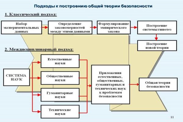 Кракен верификация