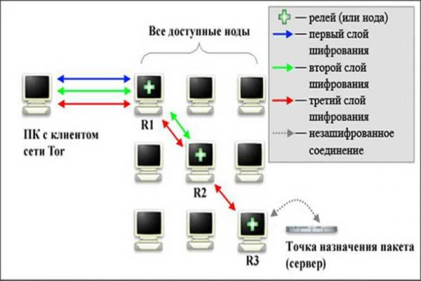 Кракен 24