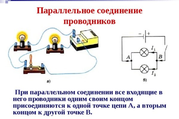 Ссылки онион