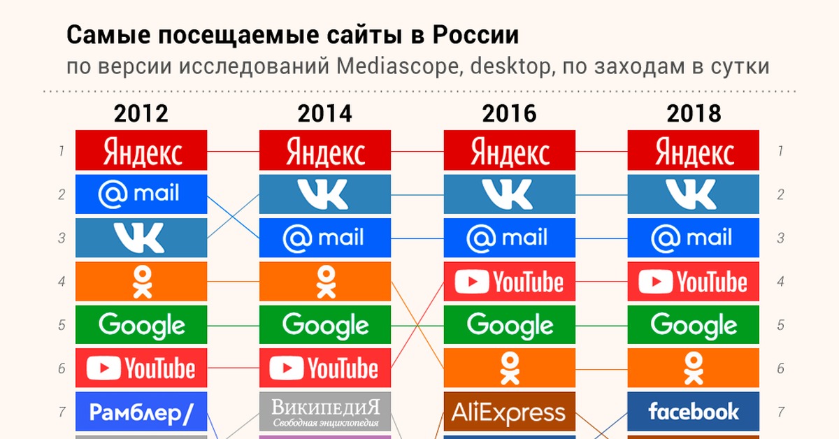 Как зайти на кракен браузеры